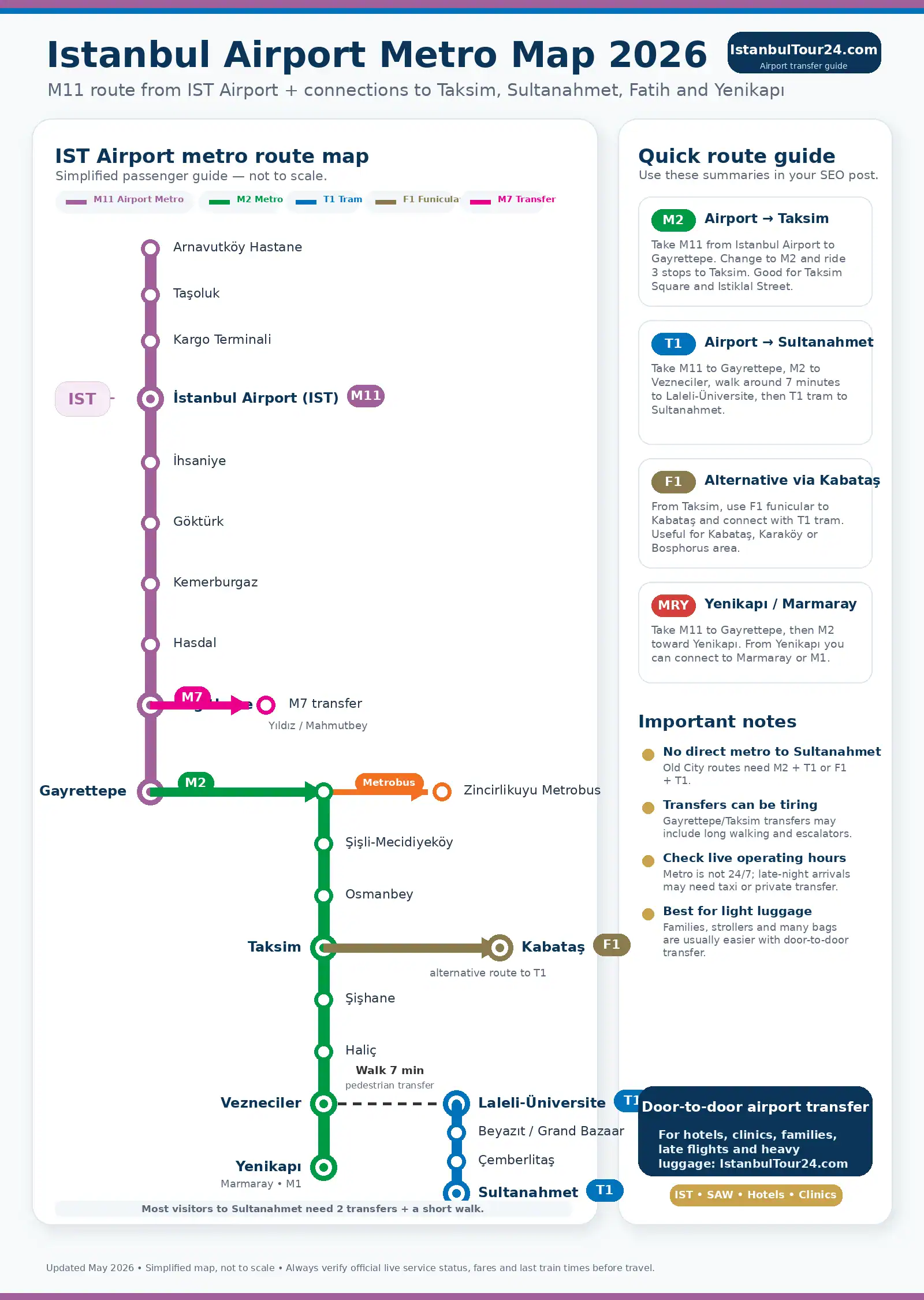 Istanbul Airport Metro Map Transport Guide 2026 Updates Istanbul Airport Metro Map 2026